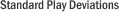 Standard Play Deviations
